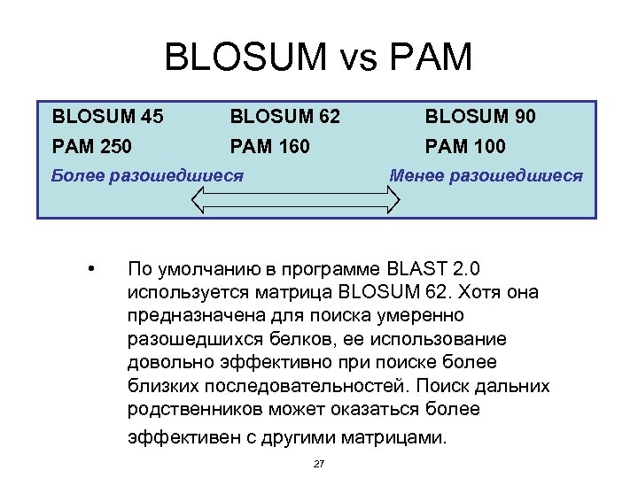 BLOSUM vs PAM BLOSUM 45 BLOSUM 62 BLOSUM 90 PAM 250 PAM 160 PAM