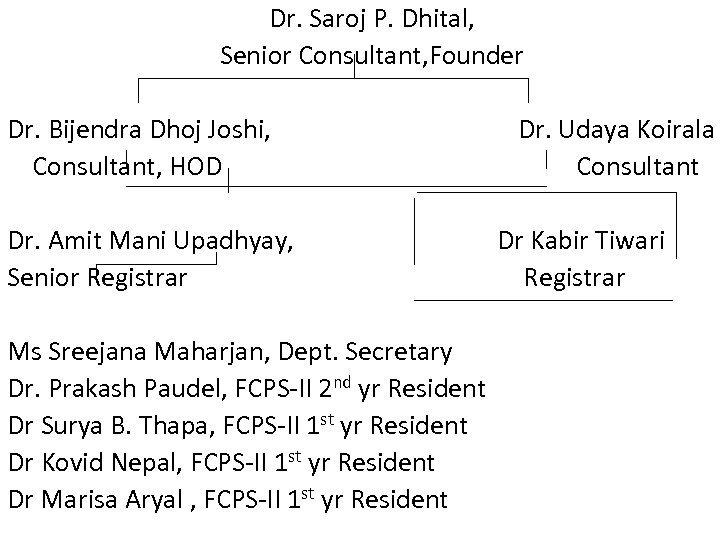 Dr. Saroj P. Dhital, Senior Consultant, Founder Dr. Bijendra Dhoj Joshi, Consultant, HOD Dr.