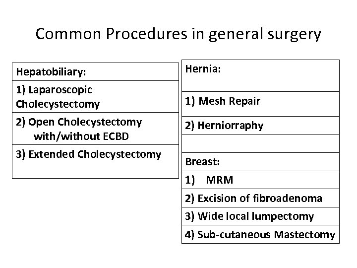 Common Procedures in general surgery Hepatobiliary: Hernia: 1) Laparoscopic Cholecystectomy 1) Mesh Repair 2)