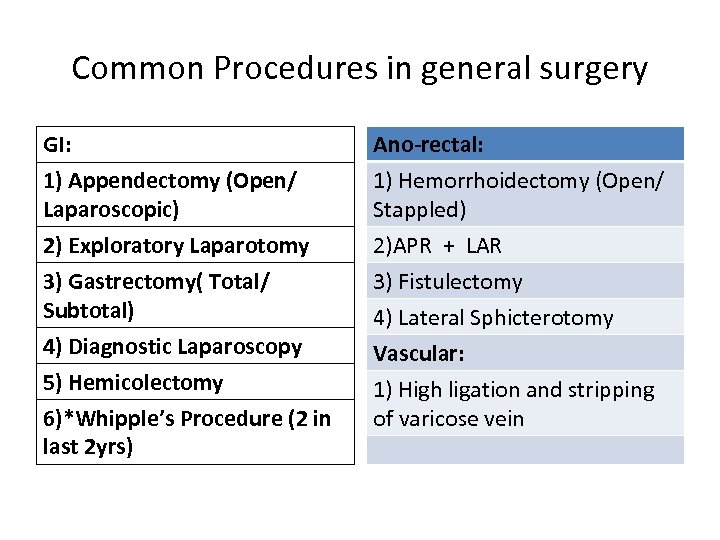 Common Procedures in general surgery GI: 1) Appendectomy (Open/ Laparoscopic) 2) Exploratory Laparotomy 3)