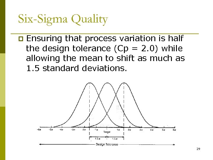 Six-Sigma Quality p Ensuring that process variation is half the design tolerance (Cp =