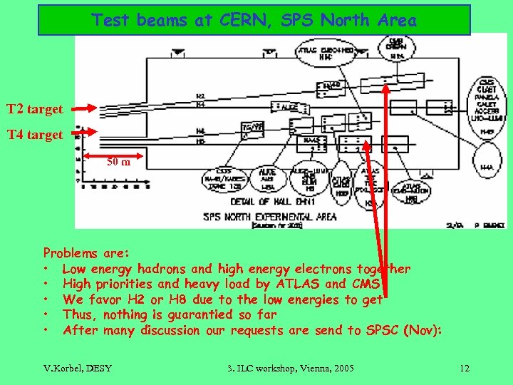 Test beams at CERN, SPS North Area T 2 target T 4 target 50