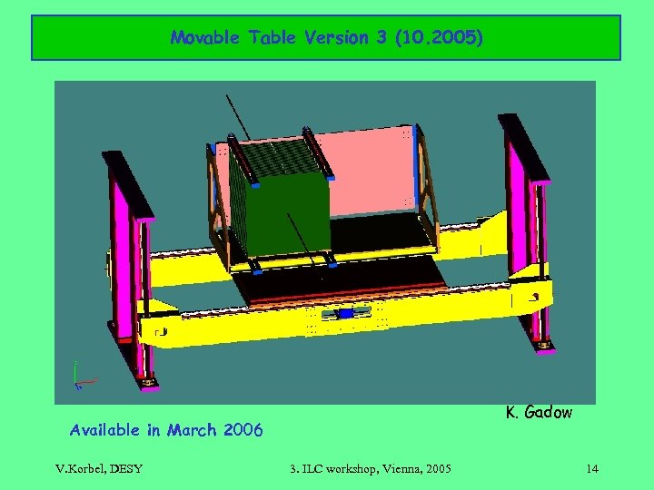 Movable Table Version 3 (10. 2005) K. Gadow Available in March 2006 V. Korbel,