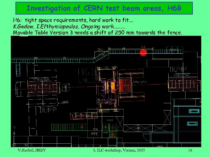 Investigation of CERN test beam areas, H 6 B H 6: tight space requirements,