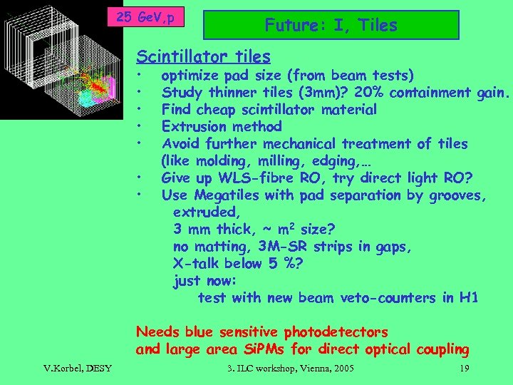 25 Ge. V, p Future: I, Tiles Scintillator tiles • • optimize pad size