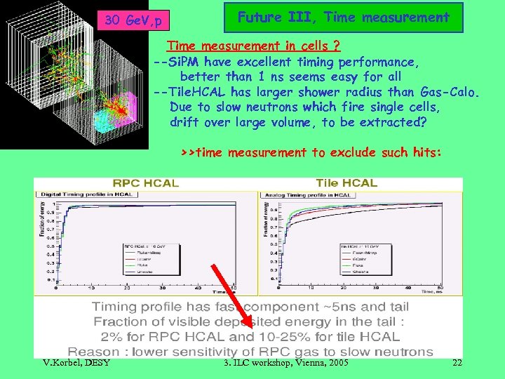 30 Ge. V, p Future III, Time measurement in cells ? --Si. PM have