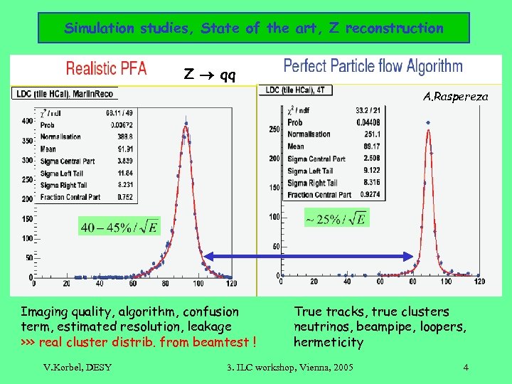 Simulation studies, State of the art, Z reconstruction Z qq A. Raspereza Imaging quality,