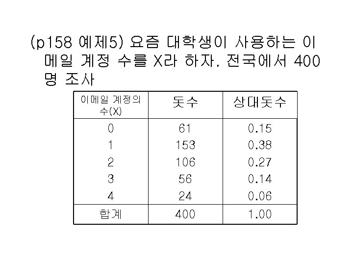 (p 158 예제 5) 요즘 대학생이 사용하는 이 메일 계정 수를 X라 하자. 전국에서