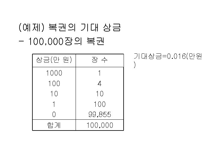 (예제) 복권의 기대 상금 - 100, 000장의 복권 상금(만 원) 장수 1000 10 1