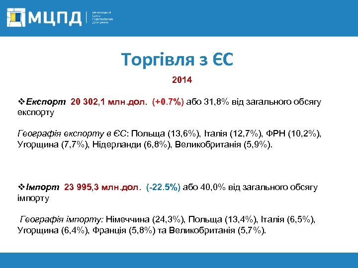 Торгівля з ЄС 2014 v. Експорт 20 302, 1 млн. дол. (+0. 7%) або