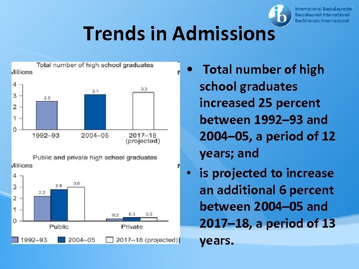 Trends in Admissions • Total number of high school graduates increased 25 percent between