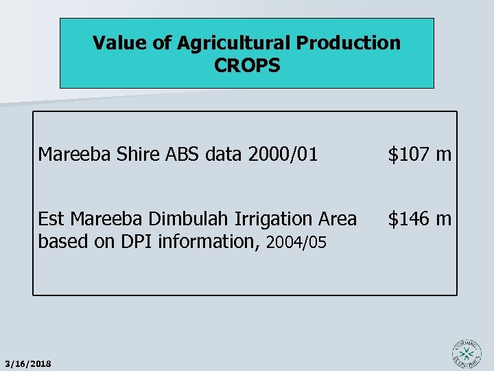Value of Agricultural Production CROPS Mareeba Shire ABS data 2000/01 $107 m Est Mareeba