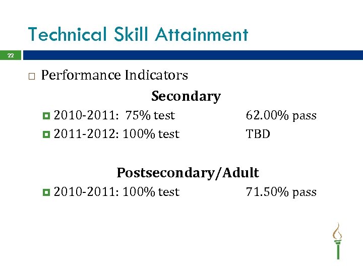 Technical Skill Attainment 22 Performance Indicators Secondary 2010 -2011: 75% test 2011 -2012: 100%