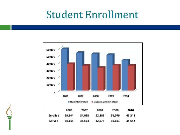 Student Enrollment 