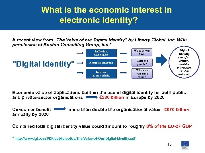 What is the economic interest in electronic identity? A recent view from 