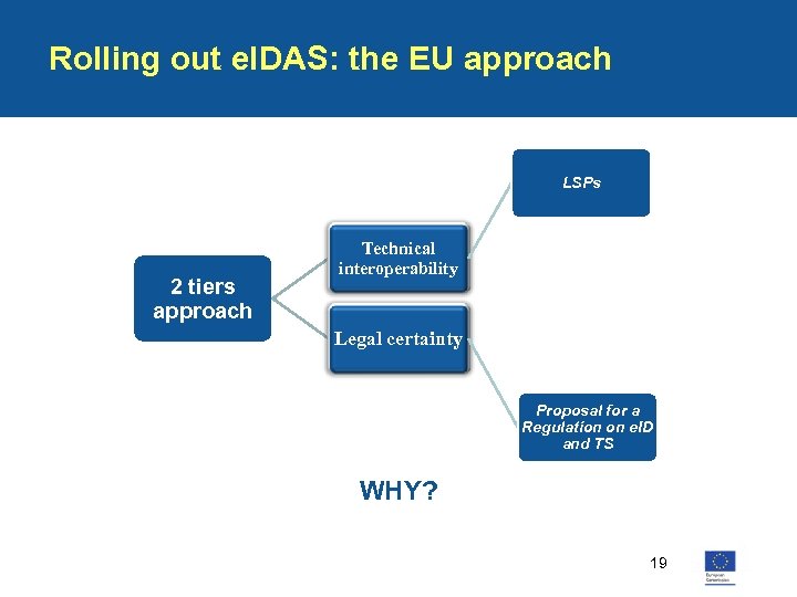 Rolling out e. IDAS: the EU approach LSPs 2 tiers approach Technical interoperability Legal