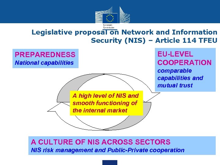 Legislative proposal on Network and Information Security (NIS) – Article 114 TFEU PREPAREDNESS National