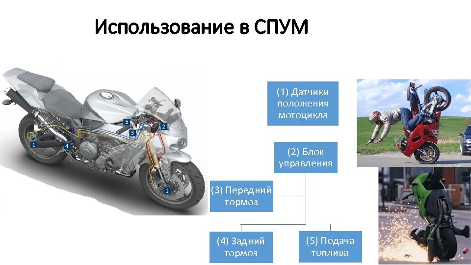 Использование в СПУМ (1) Датчики положения мотоцикла (2) Блок управления (3) Передний тормоз (4)