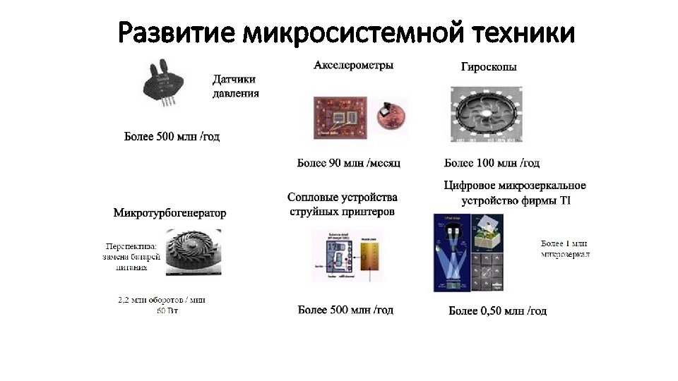 Развитие микросистемной техники 