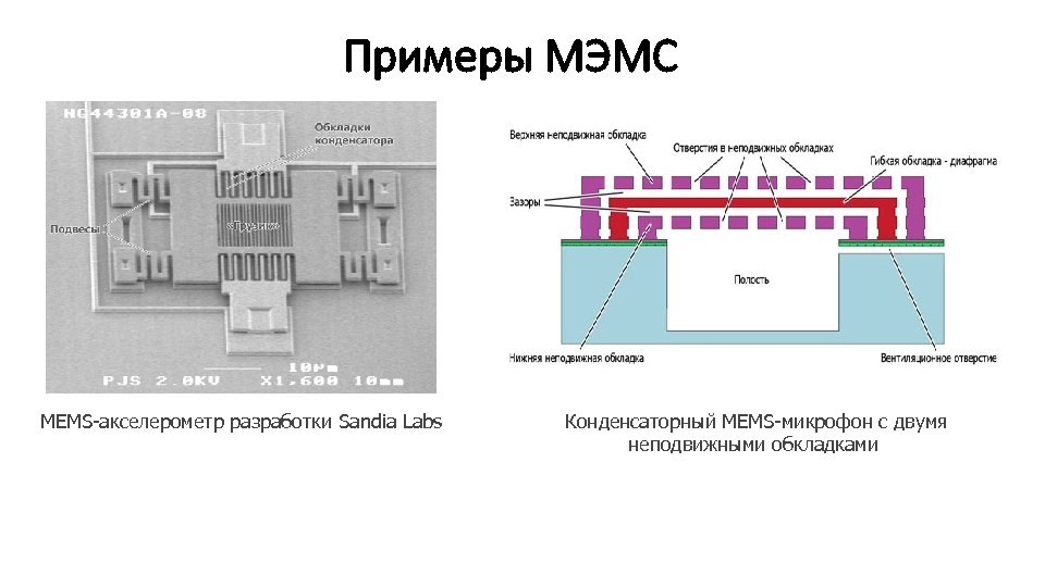 Структурная схема мэмс акселерометра