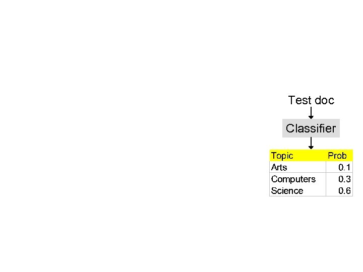 Test doc Classifier 