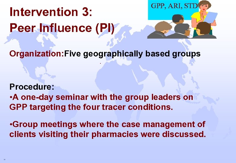 Intervention 3: Peer Influence (PI) GPP, ARI, STD Organization: Five geographically based groups •