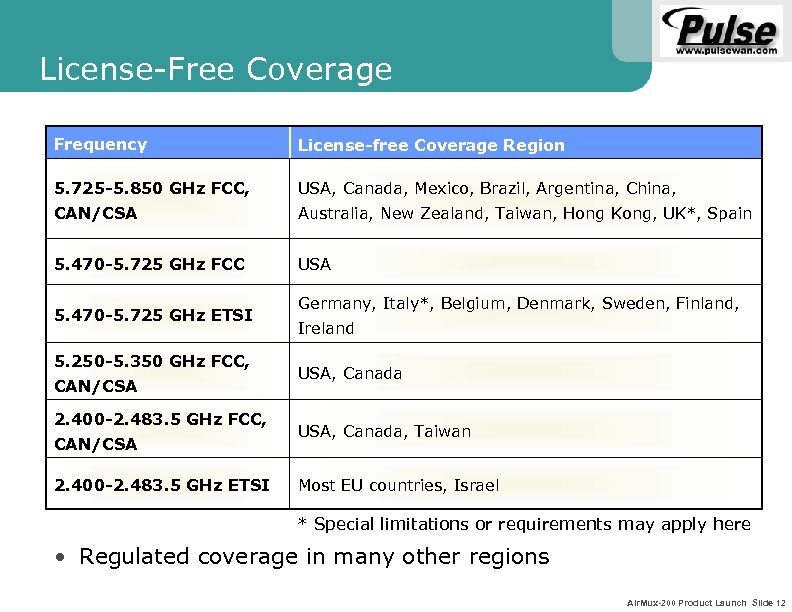 License-Free Coverage Frequency License-free Coverage Region 5. 725 -5. 850 GHz FCC, USA, Canada,