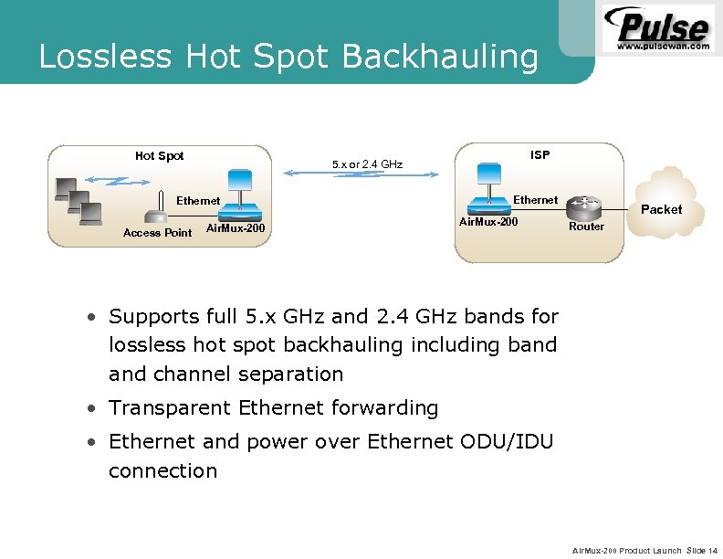Lossless Hot Spot Backhauling Hot Spot Ethernet Access Point ISP 5. x or 2.
