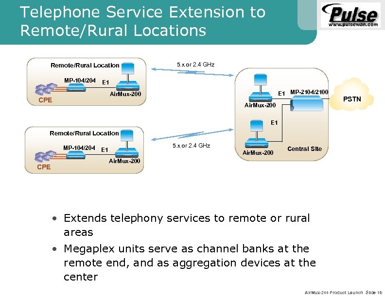 Telephone Service Extension to Remote/Rural Locations Remote/Rural Location MP-104/204 5. x or 2. 4