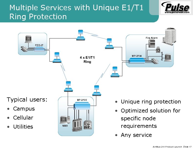 Multiple Services with Unique E 1/T 1 Ring Protection Fire Alarm FCD-IP 4 x