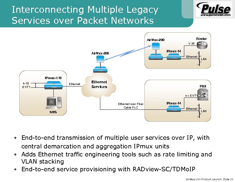 Interconnecting Multiple Legacy Services over Packet Networks Router Air. Mux-200 V. 35 IPmux-14 Air.