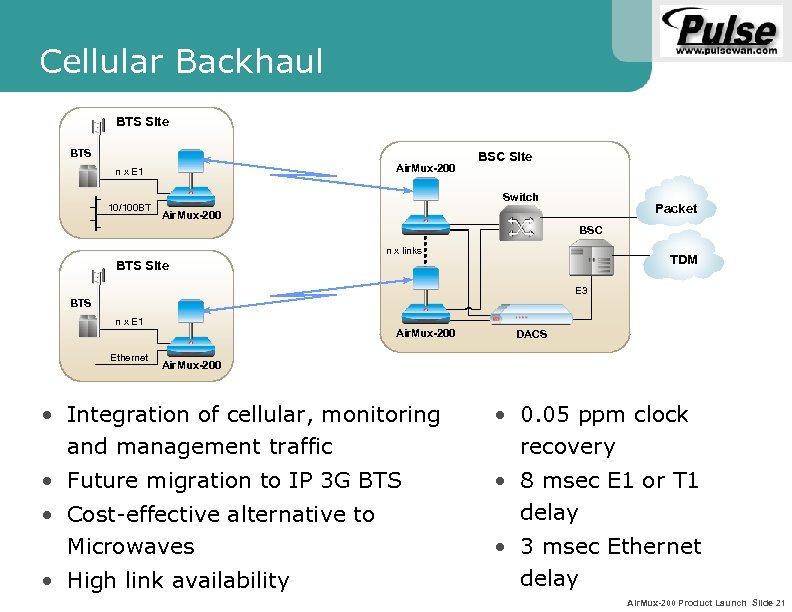 Cellular Backhaul BTS Site BTS Air. Mux-200 n x E 1 10/100 BT BSC