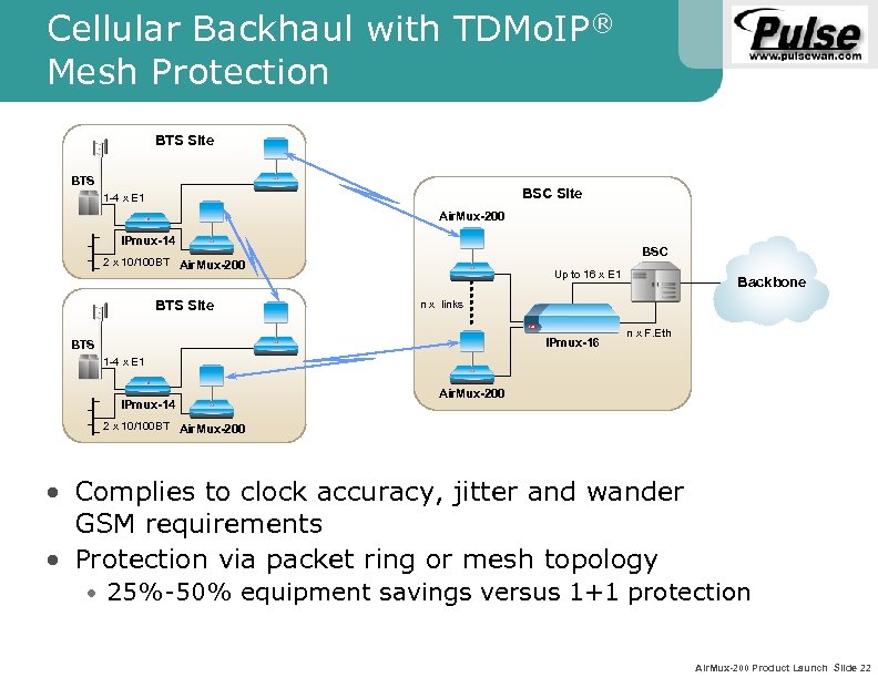 Cellular Backhaul with TDMo. IP® Mesh Protection BTS Site BTS BSC Site 1 -4
