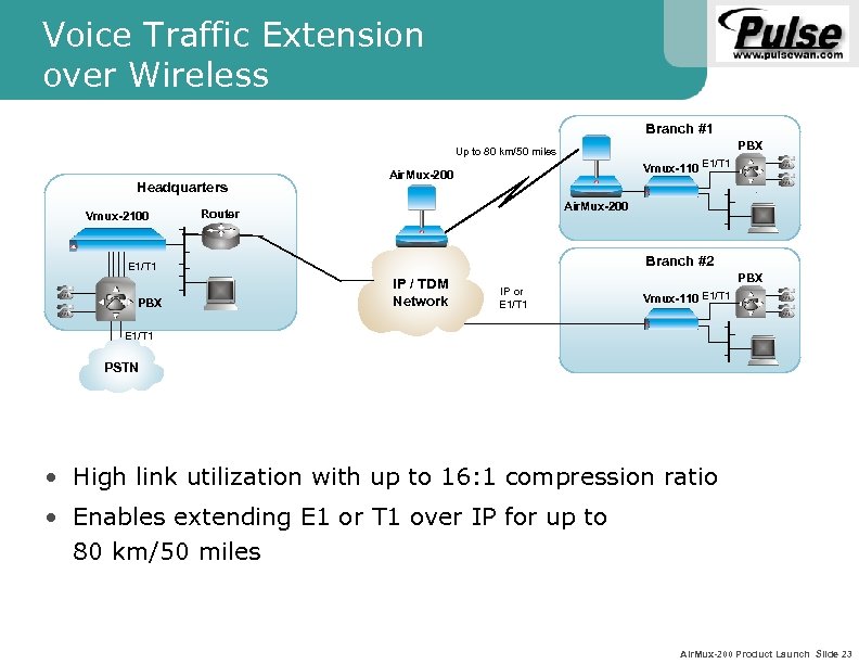 Voice Traffic Extension over Wireless Branch #1 PBX Up to 80 km/50 miles Headquarters