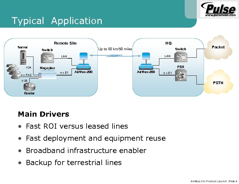 Typical Application Remote Site Server HQ Up to 80 km/50 miles Switch LAN V