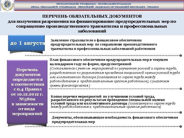 ГОСУДАРСТВЕННОЕ УЧРЕЖДЕНИЕ – РЕГИОНАЛЬНОЕ ОТДЕЛЕНИЕ ФОНДА СОЦИАЛЬНОГО СТРАХОВАНИЯ РОССИЙСКОЙ ФЕДЕРАЦИИ ПО ЧУВАШСКОЙ РЕСПУБЛИКЕ -