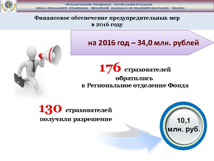 ГОСУДАРСТВЕННОЕ УЧРЕЖДЕНИЕ – РЕГИОНАЛЬНОЕ ОТДЕЛЕНИЕ ФОНДА СОЦИАЛЬНОГО СТРАХОВАНИЯ РОССИЙСКОЙ ФЕДЕРАЦИИ ПО ЧУВАШСКОЙ РЕСПУБЛИКЕ -