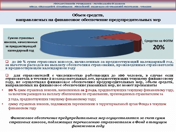 ГОСУДАРСТВЕННОЕ УЧРЕЖДЕНИЕ – РЕГИОНАЛЬНОЕ ОТДЕЛЕНИЕ ФОНДА СОЦИАЛЬНОГО СТРАХОВАНИЯ РОССИЙСКОЙ ФЕДЕРАЦИИ ПО ЧУВАШСКОЙ РЕСПУБЛИКЕ -