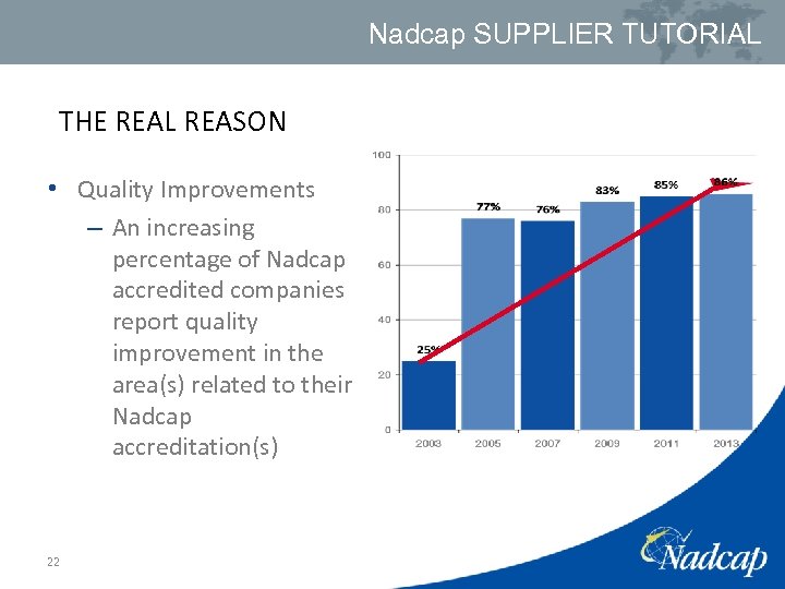 Nadcap SUPPLIER TUTORIAL THE REAL REASON • Quality Improvements – An increasing percentage of