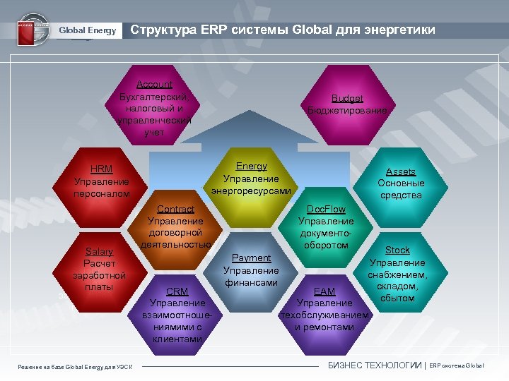 Структура ERP системы Global для энергетики Global Energy Account Бухгалтерский, налоговый и управленческий учет