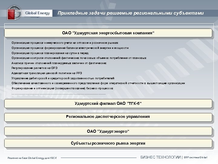 Global Energy Прикладные задачи решаемые региональными субъектами ОАО “Удмуртская энергосбытовая компания” Организация процесса комерческого