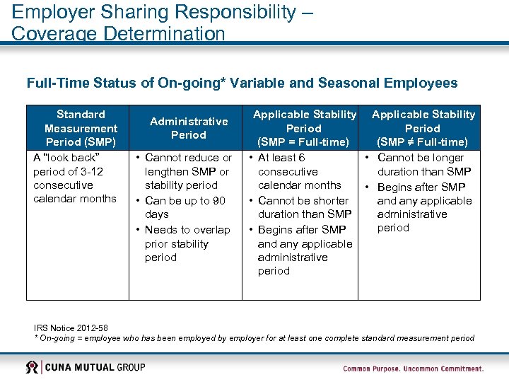 Employer Sharing Responsibility – Coverage Determination Full-Time Status of On-going* Variable and Seasonal Employees