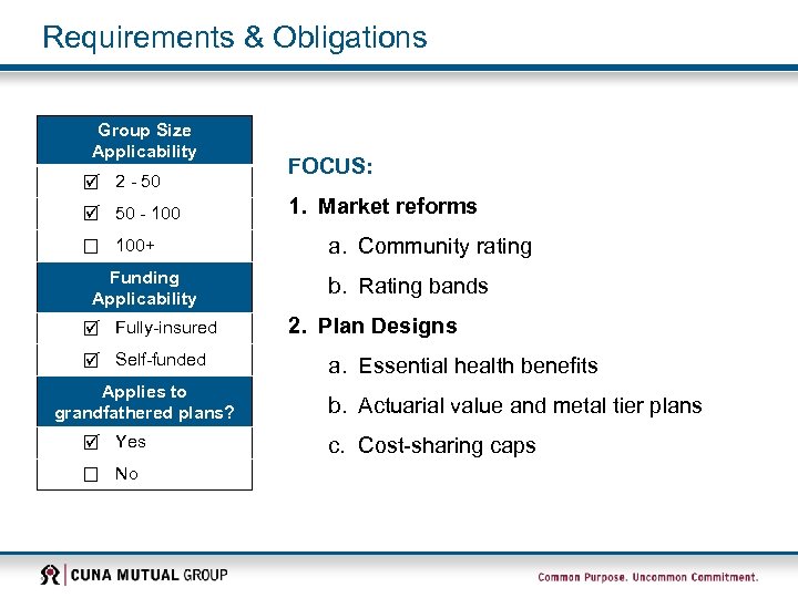 Requirements & Obligations Group Size Applicability 2 - 50 - 100+ Funding Applicability Fully-insured
