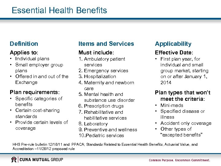 Essential Health Benefits Definition Items and Services Applicability Applies to: Must include: Effective Date: