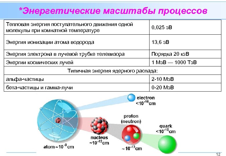 Связанная система элементарных частиц содержит 54. Стандартная модель элементарных частиц. Стандартная модель в физике элементарных частиц. Стандартная модель физики элементарных частиц. Энергия ионизации водорода.