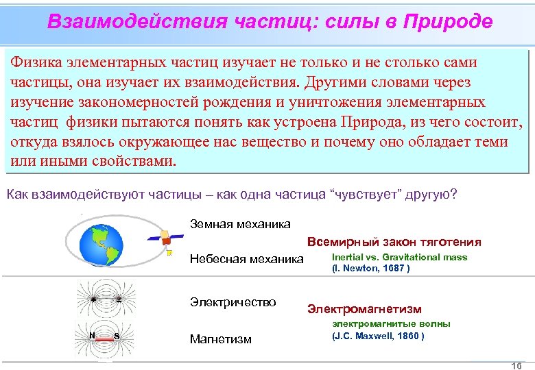 Частицы взаимодействуют. Взаимодействие элементарных частиц. Взаимодействие частиц физика. Типы взаимодействия частиц. Взаимодействия между элементарными частицами.