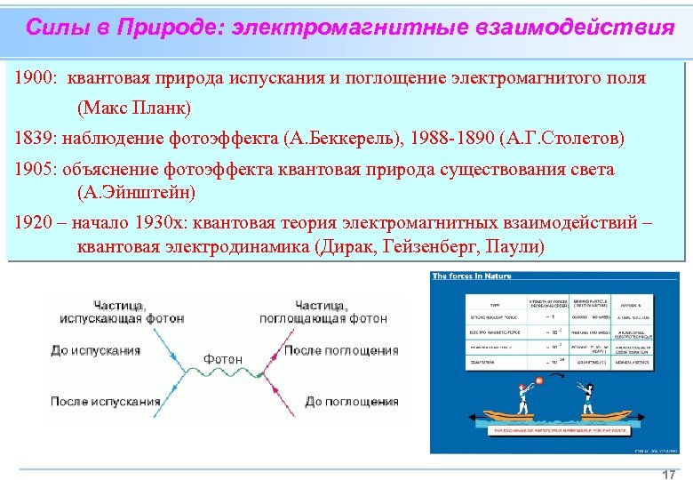 Электромагнитная природа сил. Электромагнитное взаимодействие формула. Электромагнитное взаимодействие в природе. Сила электромагнитного взаимодействия. Силы в природе: силы электромагнитного взаимодействия.