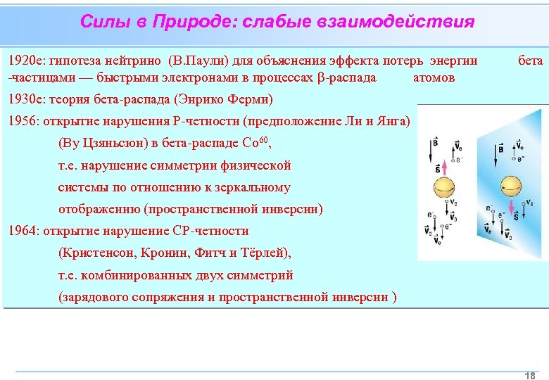 Силы в Природе: слабые взаимодействия 1920 е: гипотеза нейтрино (В. Паули) для объяснения эффекта