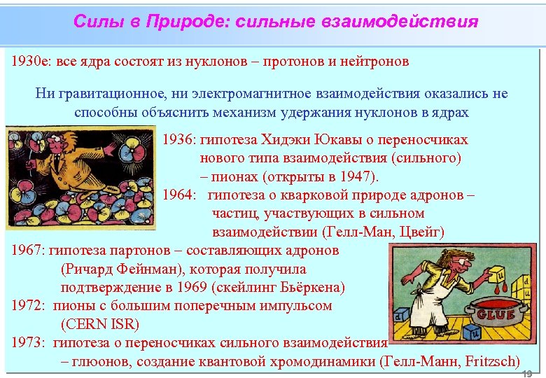 Силы в Природе: сильные взаимодействия 1930 е: все ядра состоят из нуклонов – протонов