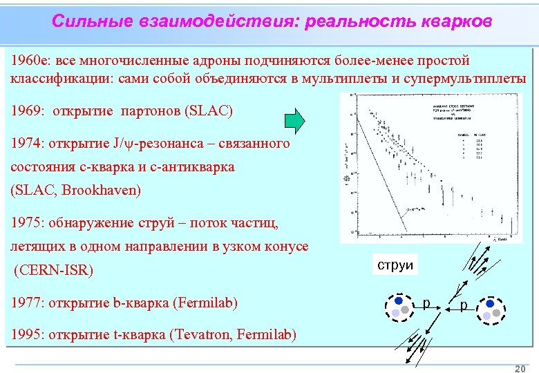 Сильные взаимодействия: реальность кварков 1960 е: все многочисленные адроны подчиняются более-менее простой классификации: сами